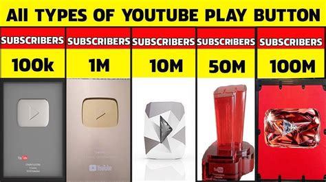 how to get the youtube play button|youtube play button replacement.